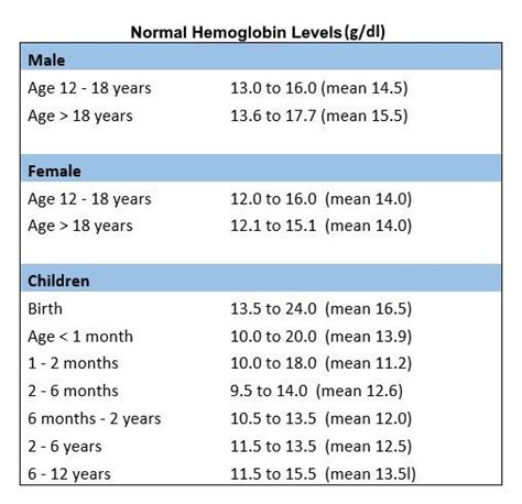 Hemoglobin Normal Hematocrit Levels | My XXX Hot Girl