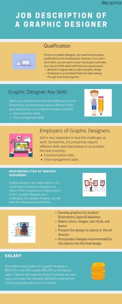 Graphic Designer Job Description | Skills, Salary & Responsibilities