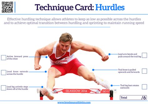 Athletics Technique Card - Hurdles | Teaching Resources