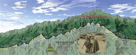 kokoda | Adventure, Trail, Detailed map