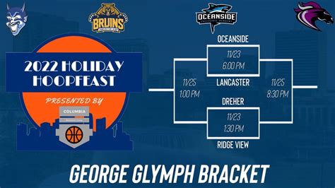 Columbia Basketball Group on Twitter: "The official brackets for # ...