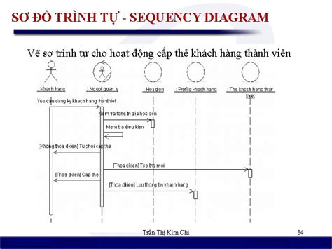 TRNG I HC CNG NGHIP TP HCM KHOA