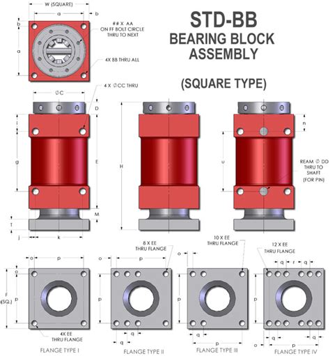 Bearing Blocks | Machine Components from Givens Engineering Inc