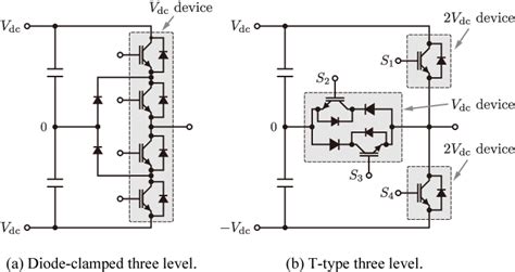 Figure 1 from GaN-HEMT-based three level T-type NPC inverter using ...