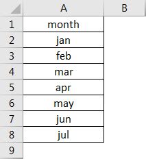 Change Case in Excel | How to Change Case in Excel with Examples?