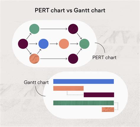 Pert Chart Vs Gantt Chart