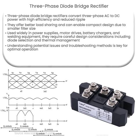 Three-phase diode bridge rectifier | How it works, Application & Advantages