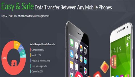 Easy & Safe Data Transfer Between Any Mobile Phones[Infographic]