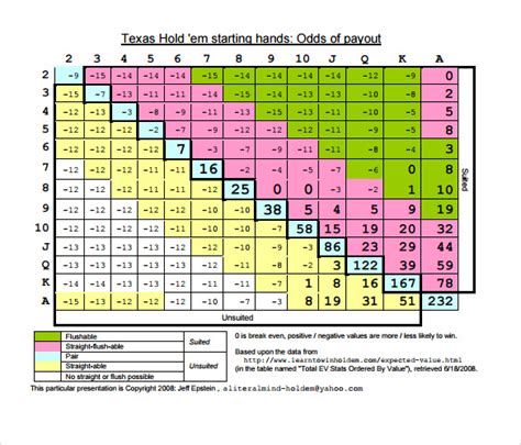 FREE 6+ Sample Holdem Odds Chart Templates in PDF | MS Word