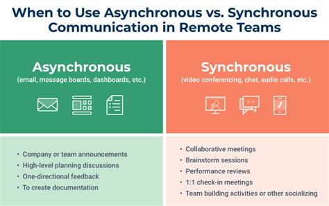 Asynchronous Communication: Guide to Mastering Async Work