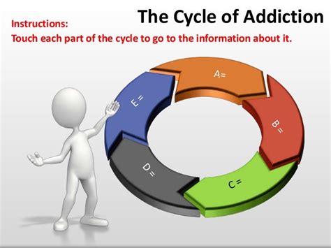 The cycle of addiction