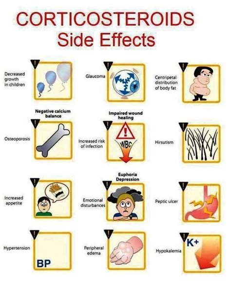 Def mx BS + diet = high K + prevent infection>> RX Steroid side effects | Pharmacology nursing ...