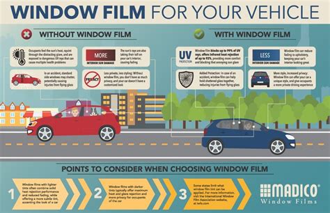 Window Tinting benefits, options you need to know - Hurricaneauto