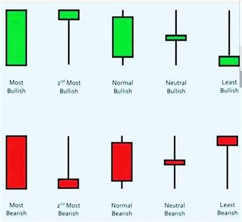 Candlestick Bullish And Bearish | Candle Stick Trading Pattern