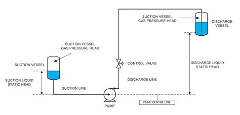 How To Size A Pump - Blackmonk Engineering