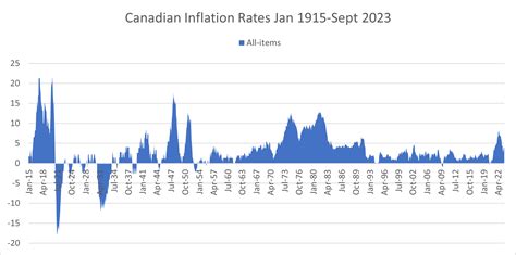 Lesson: Inflation Macroeconomic Impact on Financial Decisions ...