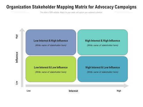 Organization Stakeholder Mapping Matrix For Advocacy Campaigns | Presentation Graphics ...