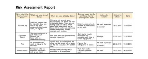 Image result for simple risk assessment template | Report template ...