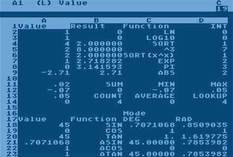 The First Spreadsheets Paved Way For The Internet World We Love Today ...