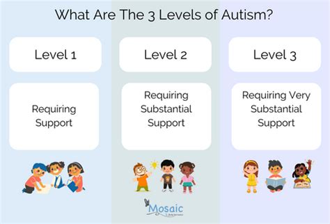 Levels of Autism | What Are the Three Levels of Autism?