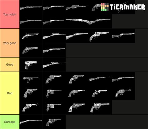 Red Dead Redemption 2 Weapons Tier List (Community Rankings) - TierMaker