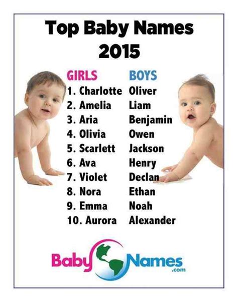 Which Are the Most Popular Baby Names of 2015?