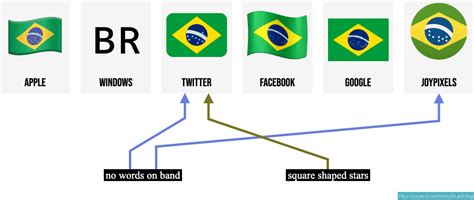 🇧🇷 Flag of Brazil emoji