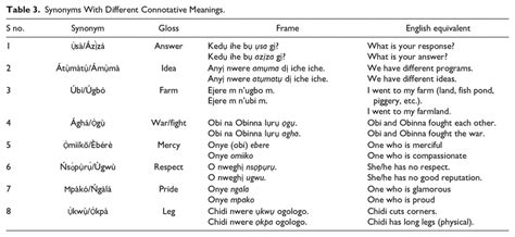 Synonyms With Different Connotative Meanings. | Download Scientific Diagram