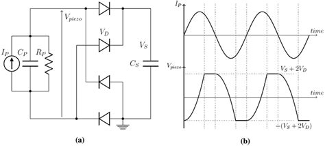 Full-bridge rectifier and associated waveform. (a) Full bridge ...