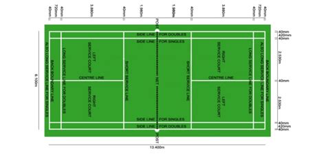 Badminton Rules, Basics, Regulations - PSM Blogs