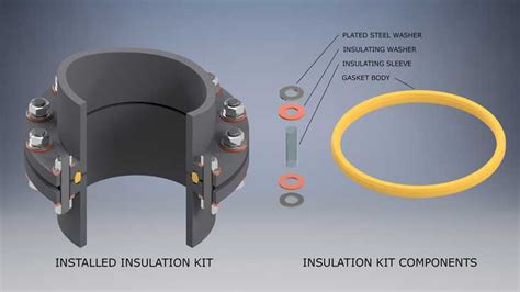 Flange Insulation Gasket Kit