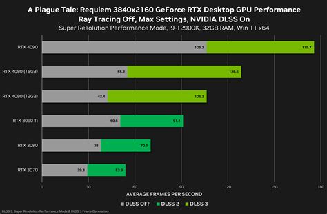 Nvidia GeForce RTX 4090 Reviews | Page 6 | Beyond3D Forum