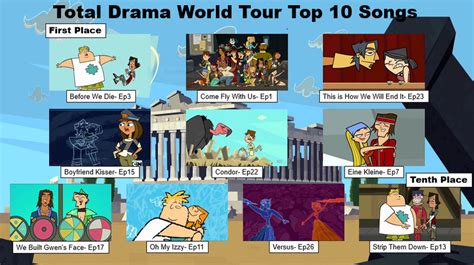 Total Drama World Tour Songs by Cperes6 on DeviantArt