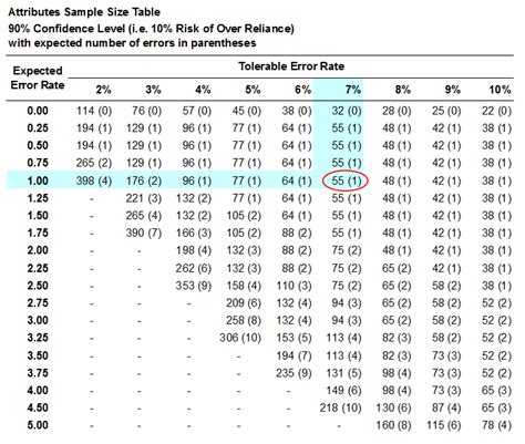 Attributes Sampling | cplusglobal