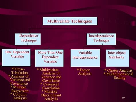 Multivariate Analysis Techniques