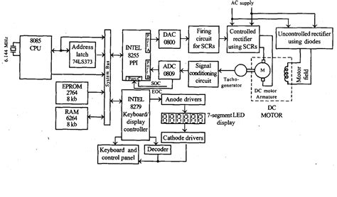 A "MEDIA TO GET" ALL DATAS IN ELECTRICAL SCIENCE...!!: 8085 Microprocessor Based DC Motor Speed ...