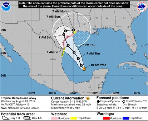 Major Hurricane Harvey - August 25-29, 2017