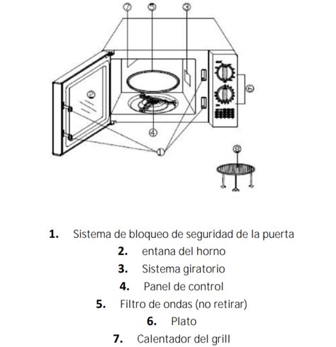 Microondas con grill. ¿Por qué son los más vendidos?