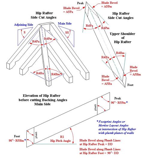 Hip Roof Drawings | Hip roof, Roof truss design, Roof