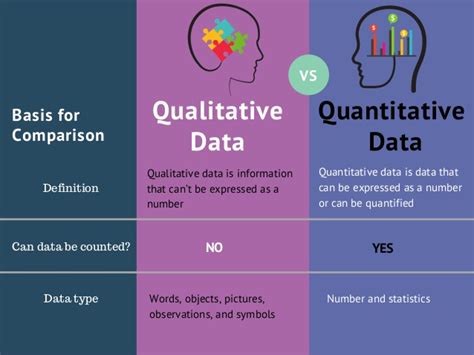 Tools and techniques for qualitative and quantitative analysis and how it impacts your business ...