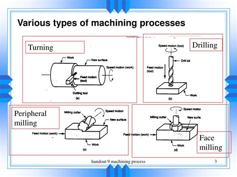 What Is The Purpose Of Grinding Machine Is Post-Production Machining ...