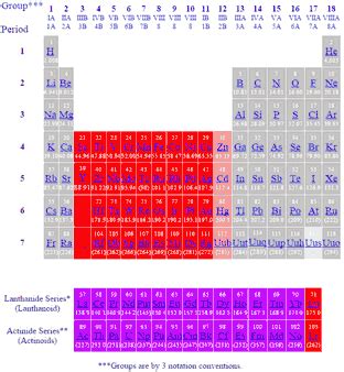 Periodic Table Of Elements Transition Metals