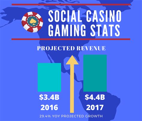 Social Casino Gaming Stats - NAMYNOT Inc.