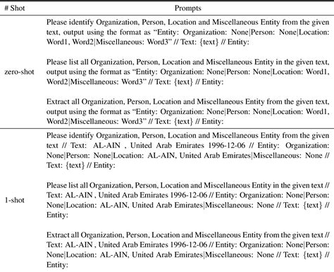 [PDF] A Comprehensive Capability Analysis of GPT-3 and GPT-3.5 Series ...