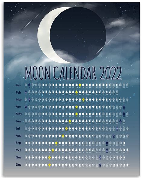 Moon Phase Today Fishing 2024 Cool Top Awesome Famous | Lunar Events ...