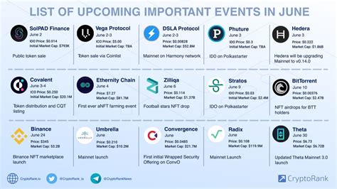 List of Upcoming Important Events in June - Cryptorank News