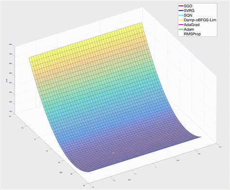 Riemannian stochastic optimization | KASAI Laboratory | WASEDA University