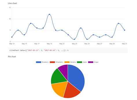 Reactchartjs - Gambaran