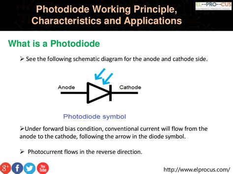 Photodiode working principle characteristics and applications