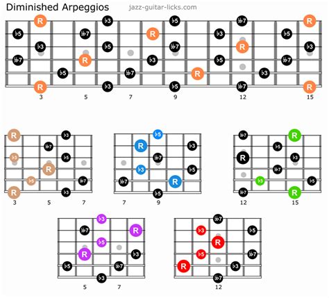 Diminished 7th Guitar Arpeggios | Patterns and Theory